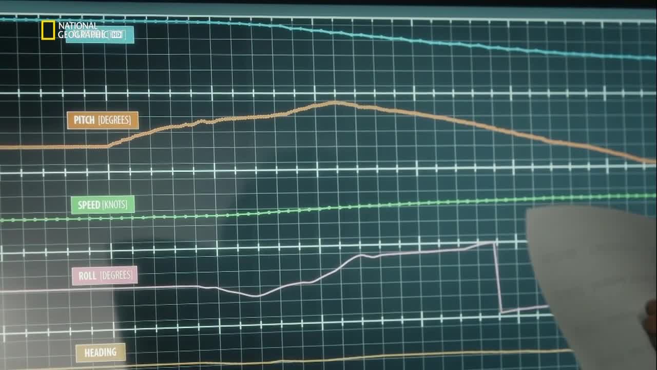 Расследования авиакатастроф 6 серия Расследования авиакатастроф 6 серия